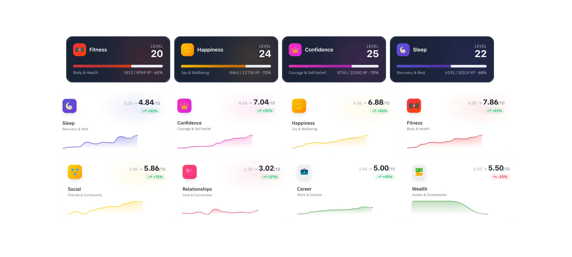 Ascendo life areas - track personal growth across health, mind, work and more