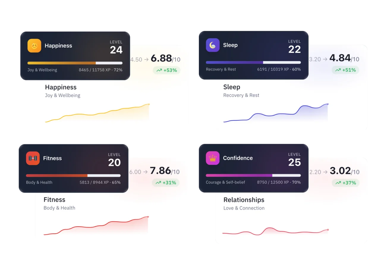 Ascendo life areas - track personal growth across health, mind, work and more