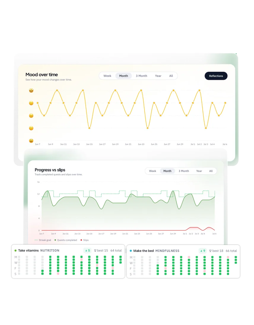 Ascendo personal growth stats and weekly progress review