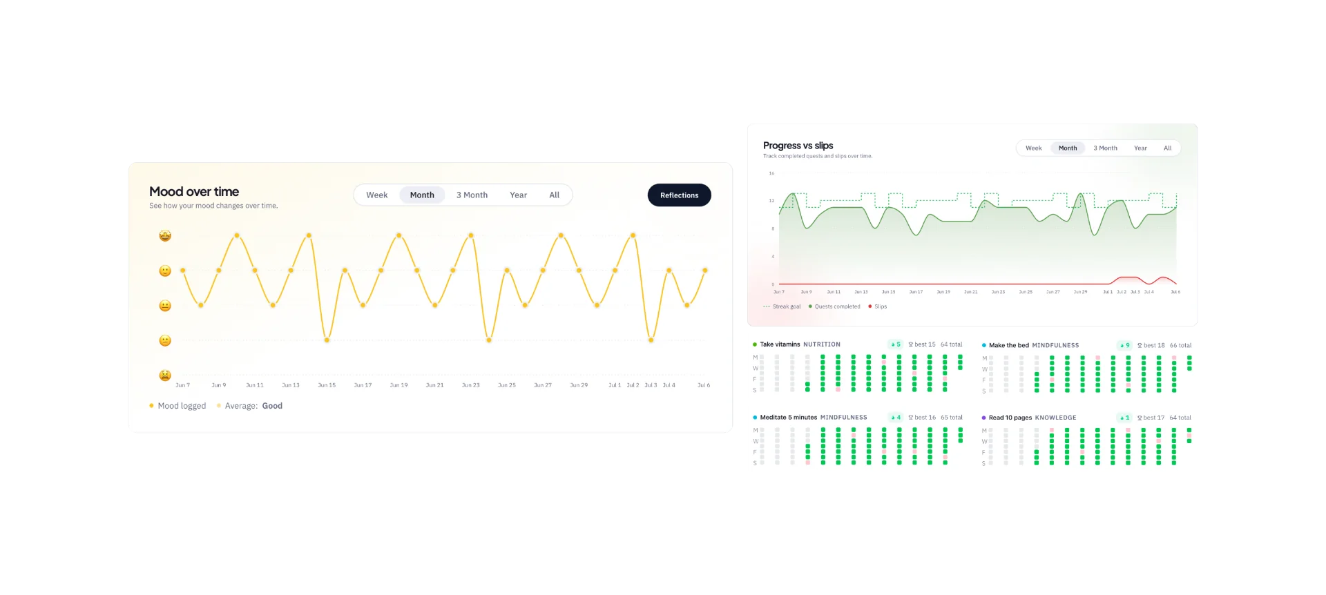 Ascendo personal growth stats and weekly progress review